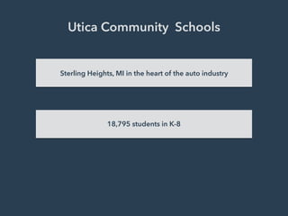Utica Community Schools
Sterling Heights, MI in the heart of the auto industry
18,795 students in K-8
 