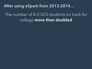 The number of K-2 UCS students on track for
college more than doubled
After using eSpark from 2013-2014…
 