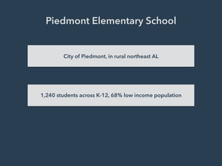 Piedmont Elementary School
City of Piedmont, in rural northeast AL
1,240 students across K-12, 68% low income population
 