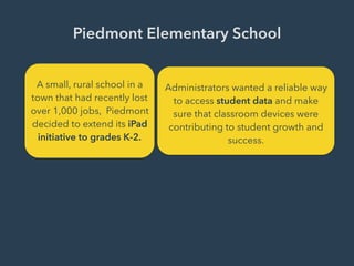 Piedmont Elementary School
A small, rural school in a
town that had recently lost
over 1,000 jobs, Piedmont
decided to extend its iPad
initiative to grades K-2.
Administrators wanted a reliable way
to access student data and make
sure that classroom devices were
contributing to student growth and
success.
 