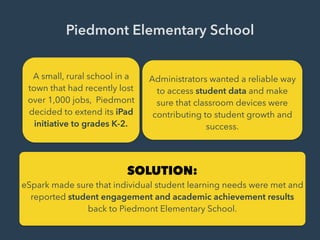 Piedmont Elementary School
A small, rural school in a
town that had recently lost
over 1,000 jobs, Piedmont
decided to extend its iPad
initiative to grades K-2.
Administrators wanted a reliable way
to access student data and make
sure that classroom devices were
contributing to student growth and
success.
SOLUTION:
eSpark made sure that individual student learning needs were met and
reported student engagement and academic achievement results
back to Piedmont Elementary School.
 