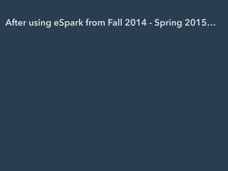 After using eSpark from Fall 2014 - Spring 2015…
 