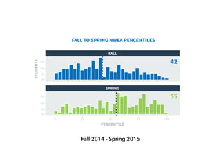 Fall 2014 - Spring 2015
 