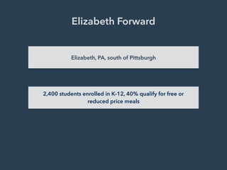 Elizabeth Forward
Elizabeth, PA, south of Pittsburgh
2,400 students enrolled in K-12, 40% qualify for free or
reduced price meals
 