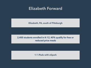 Elizabeth Forward
Elizabeth, PA, south of Pittsburgh
2,400 students enrolled in K-12, 40% qualify for free or
reduced price meals
1:1 iPads with eSpark
 