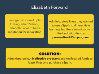 Elizabeth Forward
Recognized as an Apple
Distinguished School,
Elizabeth Forward had a
reputation for innovation
Administrators knew they wanted
to use eSpark to differentiate
learning, but there wasn’t room in
the budget to fund a
personalized iPad program.
SOLUTION:
Administrators cut ineffective programs and reallocated funds to
lease iPads and purchase eSpark.
 