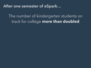 After one semester of eSpark…
The number of kindergarten students on
track for college more than doubled
 