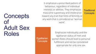 Traditional
Concepts
Egalitarian
Concepts
Concepts
of
Adult Sex
Roles
It emphasize a prescribed pattern of
behaviour, regardless of individual
interests or abilities. They emphasize
masculine supremacy and intolerance
toward any trait that hints of feminity or
any work that is considered as "woman
work".
Emphasize individuality and the
egalitarian status of men and
women.Roles should lead to personal
fulfillment and not be considered
appropriate for only one sex.
 