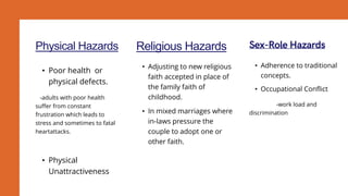 • Adherence to traditional
concepts.
• Occupational Conflict
-work load and
discrimination
Religious Hazards
• Adjusting to new religious
faith accepted in place of
the family faith of
childhood.
• In mixed marriages where
in-laws pressure the
couple to adopt one or
other faith.
Physical Hazards
• Poor health or
physical defects.
-adults with poor health
suffer from constant
frustration which leads to
stress and sometimes to fatal
heartattacks.
• Physical
Unattractiveness
 