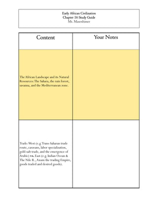Early African CivilizationEarly African CivilizationEarly African CivilizationEarly African Civilization
Chapter 16 Study GuideChapter 16 Study GuideChapter 16 Study GuideChapter 16 Study Guide
Mr. Masenhimer
ContentContentContentContent Your NotesYour NotesYour NotesYour Notes
TheAfrican Landscape and its Natural
Resources:The Sahara, the rain forest,
savanna, and the Mediterranean zone.
Trade:West (e.g.Trans-Saharan trade
route, caravans, labor specialization,
gold-salt trade, and the emergence of
Arabic) vs. East (e.g. Indian Ocean &
The Nile R.,Axum the trading Empire,
goods traded and desired goods).
 