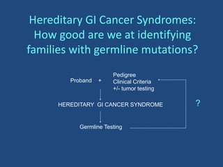 Hereditary GI Cancer Syndromes:
How good are we at identifying
families with germline mutations?
Proband
HEREDITARY GI CANCER SYNDROME
Germline Testing
Pedigree
Clinical Criteria
+/- tumor testing
+
?
 