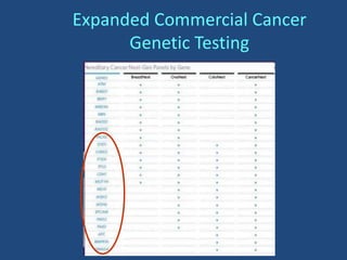 Expanded Commercial Cancer
Genetic Testing
 