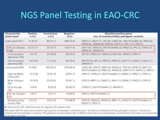 NGS Panel Testing in EAO-CRC
 