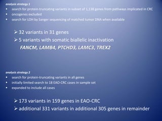 analysis strategy 1
 search for protein-truncating variants in subset of 1,138 genes from pathways implicated in CRC
 oncogenes excluded
 search for LOH by Sanger sequencing of matched tumor DNA when available
32 variants in 31 genes
5 variants with somatic biallelic inactivation
FANCM, LAMB4, PTCHD3, LAMC3, TREX2
analysis strategy 2
 search for protein-truncating variants in all genes
 initially limited search to 18 EAO-CRC cases in sample set
 expanded to include all cases
173 variants in 159 genes in EAO-CRC
additional 331 variants in additional 305 genes in remainder
 