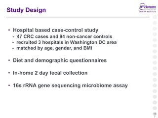 16
7
• Hospital based case-control study
- 47 CRC cases and 94 non-cancer controls
- recruited 3 hospitals in Washington DC area
- matched by age, gender, and BMI
• Diet and demographic questionnaires
• In-home 2 day fecal collection
• 16s rRNA gene sequencing microbiome assay
Study Design
 
