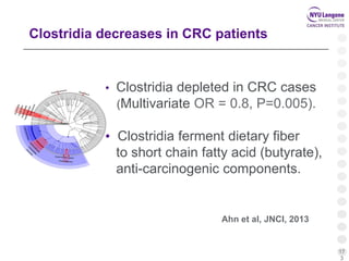 17
3
Clostridia decreases in CRC patients
• Clostridia depleted in CRC cases
(Multivariate OR = 0.8, P=0.005).
• Clostridia ferment dietary fiber
to short chain fatty acid (butyrate),
anti-carcinogenic components.
Ahn et al, JNCI, 2013
 