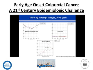 Early Age Onset Colorectal Cancer
A 21st Century Epidemiologic Challenge
 