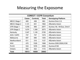 Measuring the Exposome
 