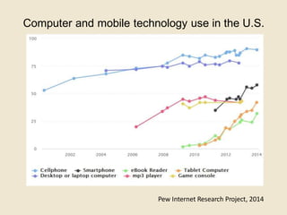 Computer and mobile technology use in the U.S.
Pew Internet Research Project, 2014
 
