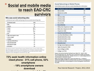 72% seek health information online
-Used phone: 31% cell phone, 52%
smartphone
- 19% smartphone owners
download Pew Internet Research Project, 2012; 2014
* Social and mobile media
to reach EAO-CRC
survivors
 