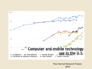 * Computer and mobile technology
use in the U.S.
Pew Internet Research Project,
2014
 