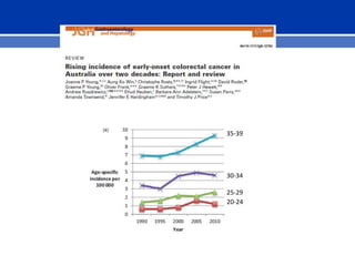 35-39
30-34
25-29
20-24
 