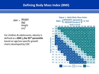 Defining Body Mass Index (BMI)
Weight
(kg)
Height
(m)2
BMI =
For children & adolescents, obesity is
defined as a BMI > the 95th percentile
based on age/sex-specific growth
charts developed by CDC
 