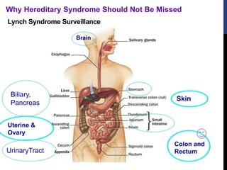 Biliary,
Pancreas
Colon and
Rectum
Lynch Syndrome Surveillance
UrinaryTract
Brain
Skin
Uterine &
Ovary
Why Hereditary Syndrome Should Not Be Missed
 