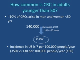 How common is CRC in adults
younger than 50?
• ~10% of CRCs arise in men and women <50
yrs
140,000 new cases, 2014
• Incidence in US is 7 per 100,000 people/year
(<50) vs 130 per 100,000 people/year (≥50)
14,000
10% <50 years
 