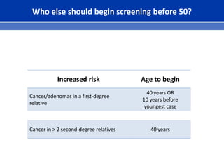American Cancer Society CRC screening guidelines
• Increase unestablished during previous evidence review
• In beginning s...