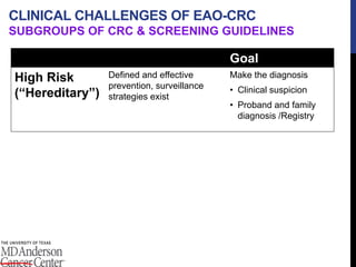 All CRC
~ 5%
“Hereditary”
CLINICAL CHALLENGES OF EAO-CRC
SUBGROUPS OF CRC & SCREENING GUIDELINES
Goal
High Risk
(“Heredita...