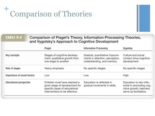 +

Comparison of Theories

 