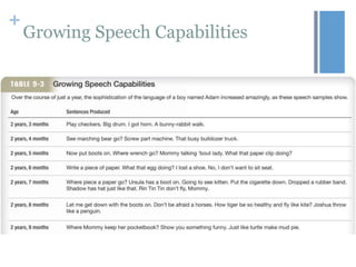 +

Growing Speech Capabilities

 