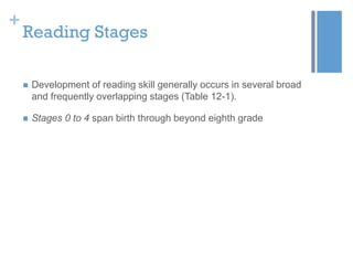 +

Reading Stages


Development of reading skill generally occurs in several broad
and frequently overlapping stages (Table 12-1).



Stages 0 to 4 span birth through beyond eighth grade

 