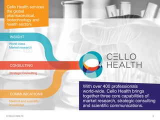 © CELLO HEALTH 3
INSIGHT
CONSULTING
COMMUNICATIONS
Cello Health services
the global
pharmaceutical,
biotechnology and
health sectors
World class
Market research
Strategic Consulting
Medical and scientific
knowledge
With over 400 professionals
world-wide, Cello Health brings
together three core capabilities of
market research, strategic consulting
and scientific communications.
 