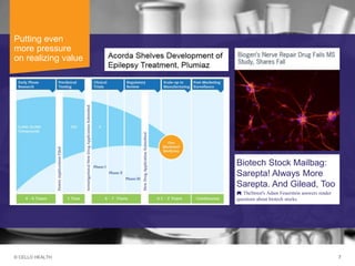 © CELLO HEALTH 7
Putting even
more pressure
on realizing value
Biotech Stock Mailbag:
Sarepta! Always More
Sarepta. And Gilead, Too
TheStreet's Adam Feuerstein answers reader
questions about biotech stocks.
 