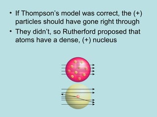 • If Thompson’s model was correct, the (+) 
particles should have gone right through 
• They didn’t, so Rutherford proposed that 
atoms have a dense, (+) nucleus 
 