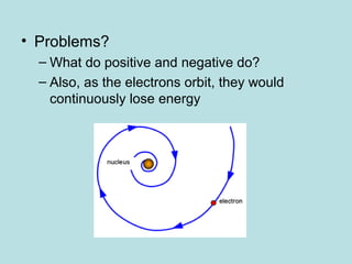 • Problems? 
– What do positive and negative do? 
– Also, as the electrons orbit, they would 
continuously lose energy 
 