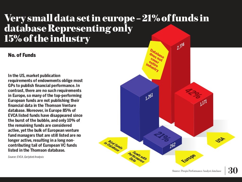 Very small data set in