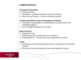 Insights Summary

Foundation Partnerships
 Diversify funding
 Foundations are often continuous sources of funding
 More than just a donor – can be a community partner

Canadian Foundations Versus Grantmaking Foundations
 Foundations can give gifts to qualified donees or operate their own
   charitable programs
 Not all 10,000 foundations are “funders”

Steps to Success
 Preparation is key
 Careful research has a high return on investment
 Follow guidelines - do not assume your organization is unique

Trends
 Foundations are the fastest growing and the strongest form of Canadian
   charities
 The assets of private foundations have nearly doubled in 6 years
 