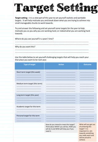 Target setting – it is a vital part of this year to set yourself realistic and workable
targets. It will help motivate you and break down what you are trying to achieve into
small manageable chunks to work towards.
Try and answer the following and set yourself some targets for the year to help
motivate you as you why you are working hard, or indeed what you are working hard
towards.
Where do you see yourself in a years’ time?
…………………………………………………………………………………………………………………………………
…………………………………………………………………………………………………………………………………
Why do you want this?
…………………………………………………………………………………………………………………………………
…………………………………………………………………………………………………………………………………
Use the table below to set yourself challenging targets that will help you reach your
that place you want to be next year.
Type of target Action Outcome
Short term target (this week)
……………………………………………..
……………………………………………..
……………………………………………..
………………………………………………………
………………………………………………………
………………………………………………………
………………………………………………………
…………………………
…………………………
…………………………
…………………………
Medium term target (this term)
……………………………………………..
……………………………………………..
……………………………………………..
………………………………………………………
………………………………………………………
………………………………………………………
………………………………………………………
…………………………
…………………………
…………………………
…………………………
Long term target (this year)
……………………………………………..
……………………………………………..
……………………………………………..
………………………………………………………
………………………………………………………
………………………………………………………
………………………………………………………
…………………………
…………………………
…………………………
…………………………
Academic target for this term
……………………………………………..
……………………………………………..
………………………………………………………
………………………………………………………
………………………………………………………
…………………………
…………………………
………………………….
Personal target for this term
……………………………………………..
……………………………………………..
………………………………………………………
………………………………………………………
………………………………………………………
…………………………
…………………………
…………………………
How do you intend to meet this target?
Think about WHAT you will do, HOW you
will do it and WHO will help you if you
need it.
What will you get out
of achieving this
target? It is
important to aim
towards something
you really want and
will be proud to
achieve.
 