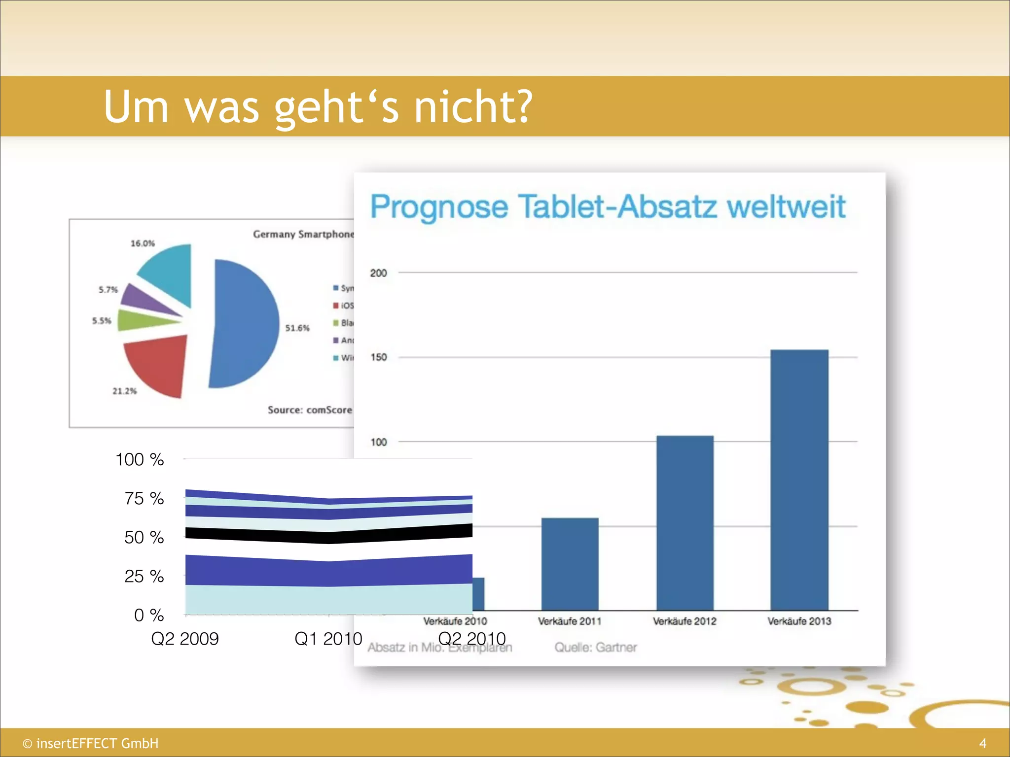 Um was geht‘s nicht?




            100 %

              75 %

              50 %

              25 %

               0 %
                 Q2 2009   Q1 2010   Q2 2010




© insertEFFECT GmbH                            4
 