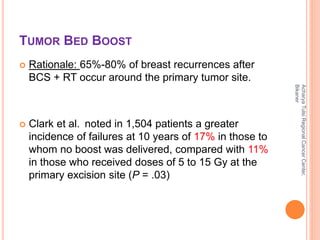 Management of Early Breast Cancer (by Dr. Akhil Kapoor)