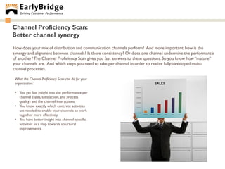 Channel Proficiency Scan:
Better channel synergy

How does your mix of distribution and communication channels perform? And more important: how is the
synergy and alignment between channels? Is there consistency? Or does one channel undermine the performance
of another? The Channel Proficiency Scan gives you fast answers to these questions. So you know how “mature”
your channels are. And which steps you need to take per channel in order to realize fully-developed multi-
channel processes.

 What the Channel Proficiency Scan can do for your
 organization:

 • You get fast insight into the performance per
   channel (sales, satisfaction, and process
   quality) and the channel interactions.
 • You know exactly which concrete activities
   are needed to enable your channels to work
   together more effectively.
 • You have better insight into channel-specific
   activities as a step towards structural
   improvements.
 