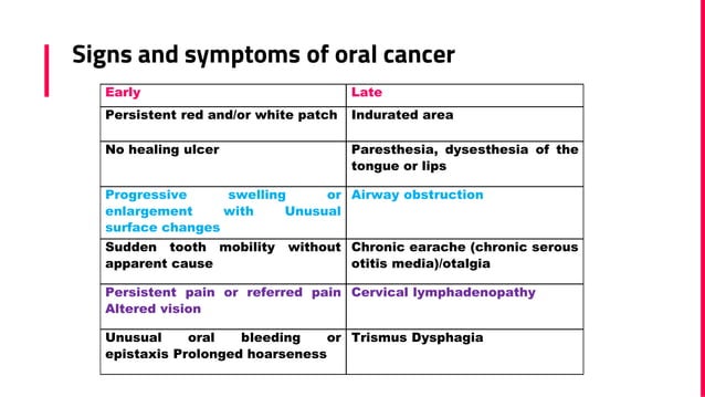 Early cancer detection ( oral cancer ) | PDF | Dental Health | Diseases ...
