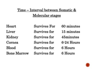 Time – Interval between Somatic &
Molecular stages
Heart Survives For 60 minutes
Liver Survives for 15 minutes
Kidney Survives for 45minutes
Cornea Survives for 6-24 Hours
Blood Survives for 6 Hours
Bone Marrow Survives for 6 Hours
 