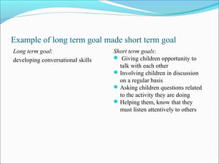 Example of long term goal made short term goal
Long term goal:
developing conversational skills
Short term goals:
 Giving children opportunity to
talk with each other
Involving children in discussion
on a regular basis
Asking children questions related
to the activity they are doing
Helping them, know that they
must listen attentively to others
 
