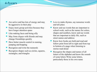 4-5years
 Are active and has lots of energy and may
be aggressive in their play
 Enjoy more group activities because they
have longer attention spans
 Like making faces and being silly
 May form cliques with friends and may
change friendships quickly
 Have better muscle control in running,
jumping and hopping
 Recognize and write the numerals
 Recognize shapes such as circles, squares,
rectangles, and triangles
 Love to make rhymes, say nonsense words
and tell jokes
 Know and use words that are important to
school work, such as the names for colors,
shapes and numbers, know and use words
that are important to daily life, such as
street names and address
 Know how books are held and read and
follow print from left to right and from top
to bottom of a page when listening to
stories read aloud
 Recognize the shapes and names of all
letters of the alphabet and know the sounds
of some letters Write some letters,
particularly those in his own name
 