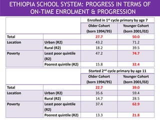 Early childhood as a priority for sustainable education systems in ...