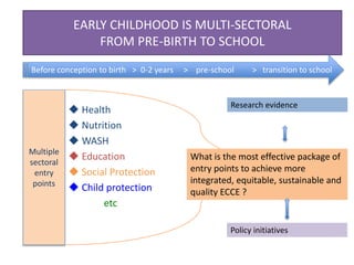 Early childhood as a priority for sustainable education systems in ...